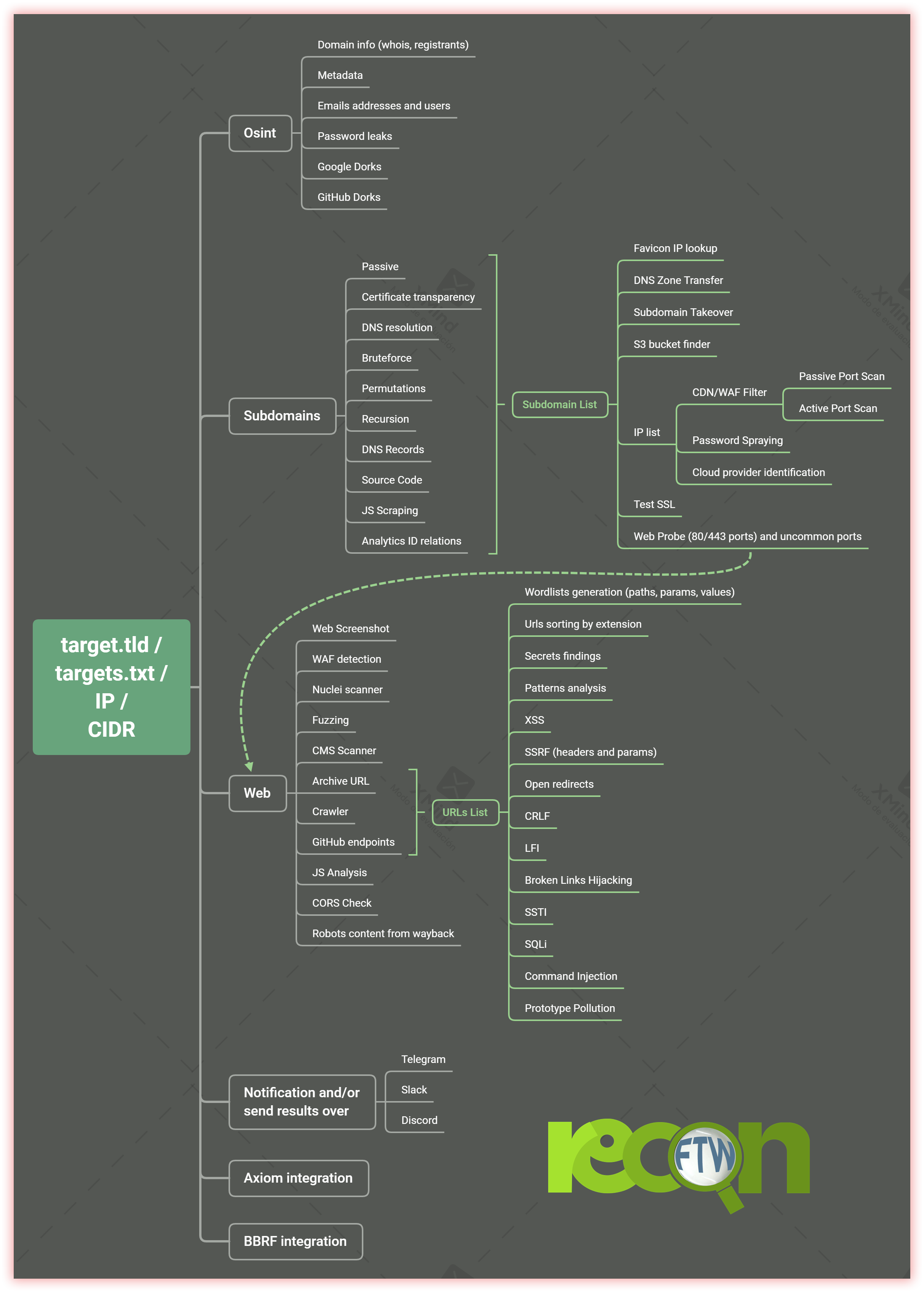 ReconfTW Execution Flow